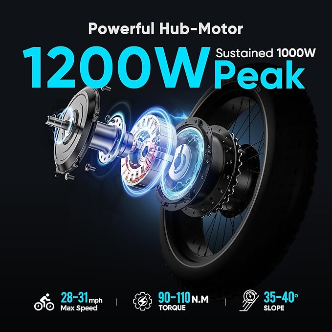 eAhora Juliet Pro 2 Electric Bike for Adult, Dual Motor | 5200W/1200W | 43/31 Mph | 70Ah/60Ah 200 Miles Long Range | 20" Fat Tire | for Commute | Delivery | Women