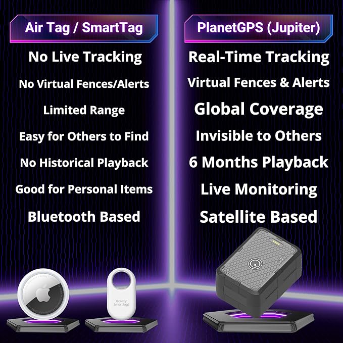 PlanetGPS (Jupiter) - Magnetic Waterproof GPS Tracker for Vehicles GPS Tracker for Cars Trucks with Worldwide Coverage (2 to 6 Months Battery) - Subscription Required (Starting $5.00 / Month)