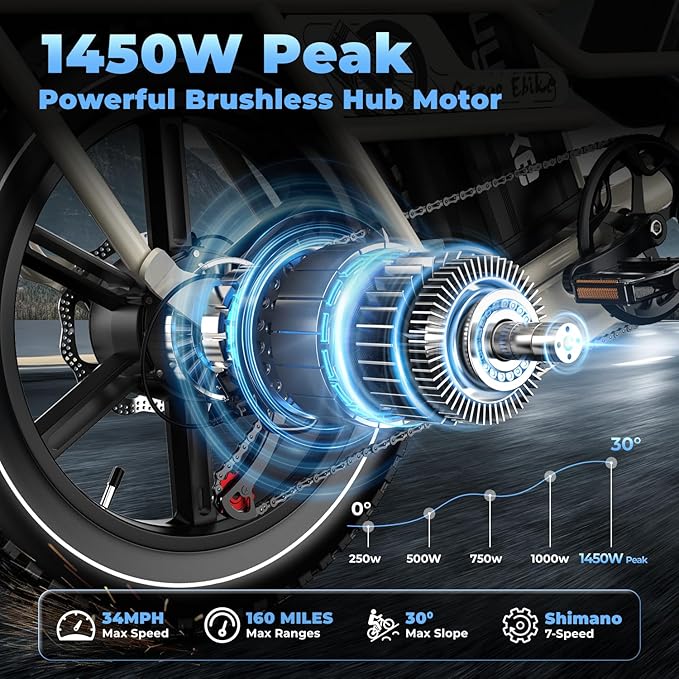 Dual Battery Electric Bike for Adults, Cargo Ebike with 48V 60AH Removable Battery Up to 160 Miles, 1450W Peak Motor 34MPH Electric Bicycle, 20" x 4" Fat Tire 7 Speed Hydraulic Disc Brakes E Bike