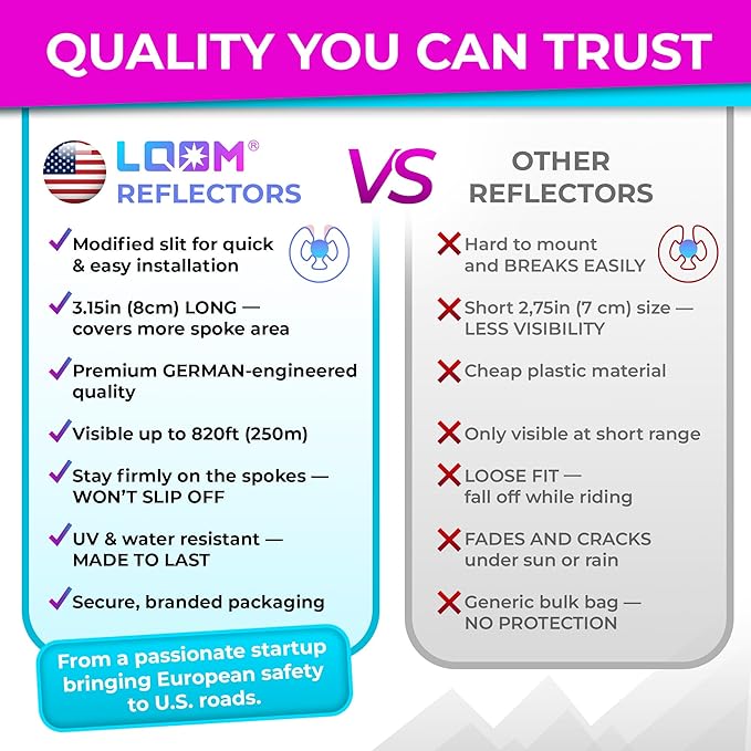 LOOM® Bike Spoke Reflectors Gift Set | 36 Pcs | Premium 8cm Reflective Clips for Bicycles - 360° High Visibility Wheel Spoke Skins - Night Safety Accessories for MTB Road Bike E-Scooters & Kids
