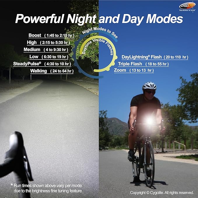 Cygolite Velocity 1600, 1200, 1000, 800 Lumen USB-C Bike Lights – Anodized Aluminum Alloy – 9 Light Modes – Fine Tunable Brightness - Compact, IP67 Waterproof – Hard Mount – Road & Mountain