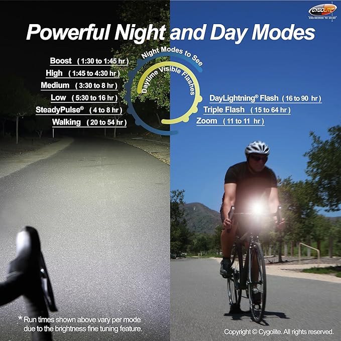 Cygolite Velocity 1600, 1200, 1000, 800 Lumen USB-C Bike Lights – Anodized Aluminum Alloy – 9 Light Modes – Fine Tunable Brightness - Compact, IP67 Waterproof – Hard Mount – Road & Mountain