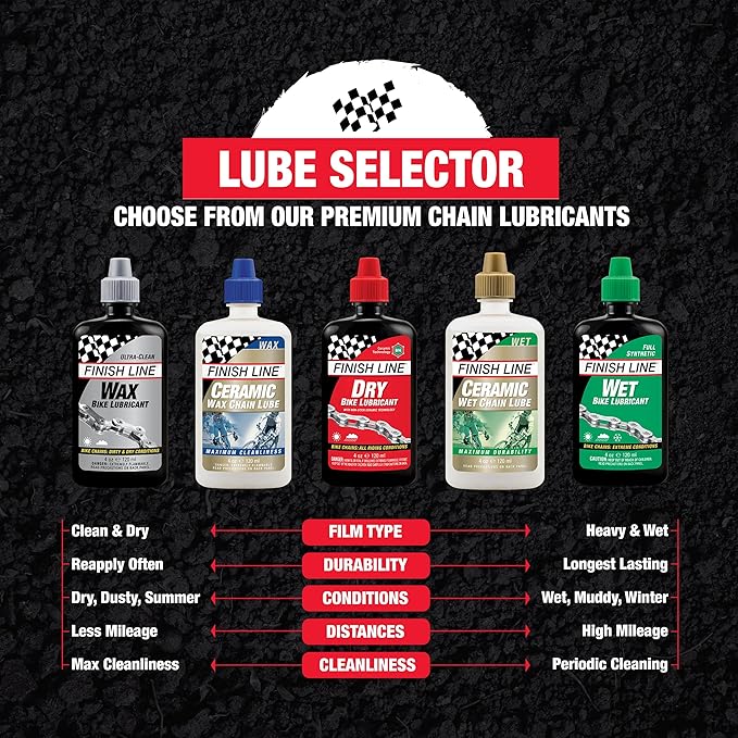 Finish Line Wet Bicycle Chain Lube – Long-Lasting Wet Style Lubricant for Road, Mountain, and Gravel Bikes – Reduces Friction and Repels Water- Shop Size – 1 Gallon