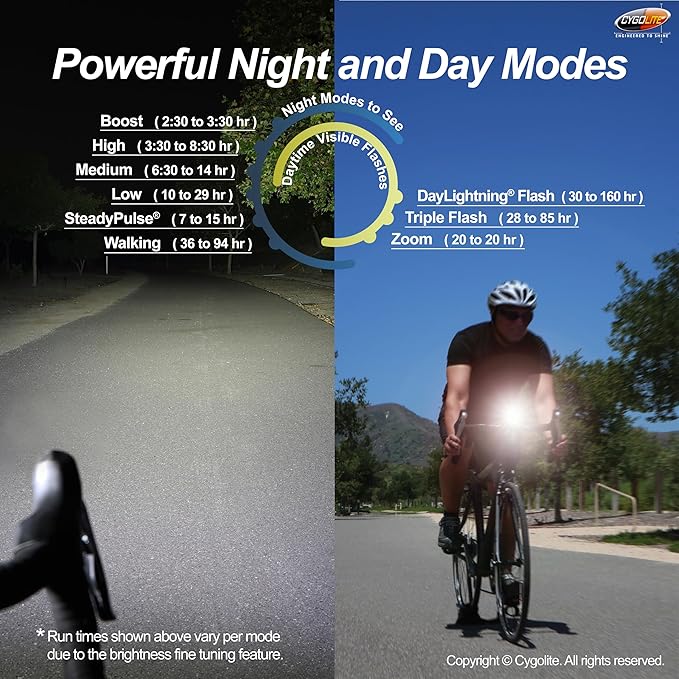 Cygolite Velocity 1600, 1200, 1000, 800 Lumen USB-C Bike Lights – Anodized Aluminum Alloy – 9 Light Modes – Fine Tunable Brightness - Compact, IP67 Waterproof – Hard Mount – Road & Mountain