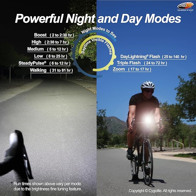 Cygolite Velocity 1600, 1200, 1000, 800 Lumen USB-C Bike Lights – Anodized Aluminum Alloy – 9 Light Modes – Fine Tunable Brightness - Compact, IP67 Waterproof – Hard Mount – Road & Mountain