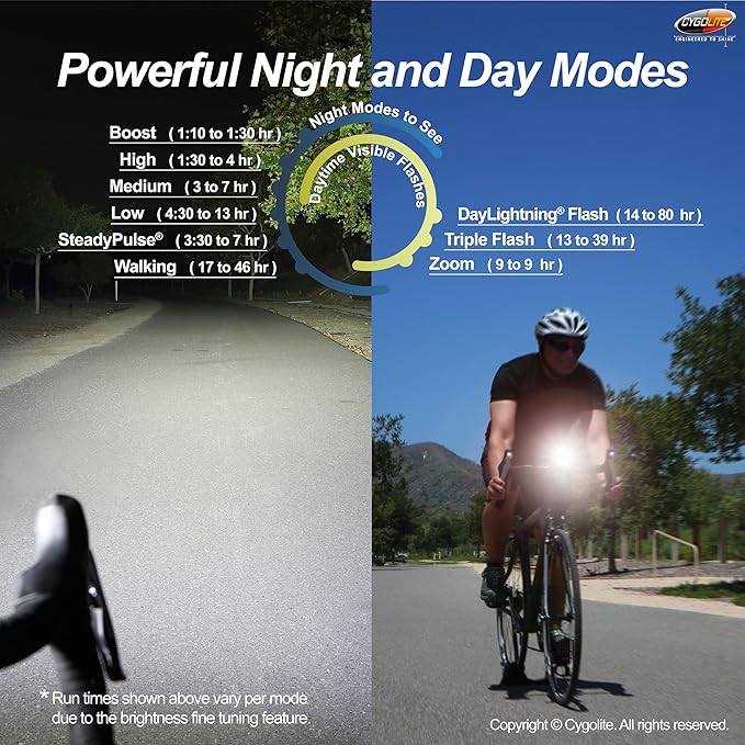 Cygolite Velocity 1600, 1200, 1000, 800 Lumen USB-C Bike Lights – Anodized Aluminum Alloy – 9 Light Modes – Fine Tunable Brightness - Compact, IP67 Waterproof – Hard Mount – Road & Mountain